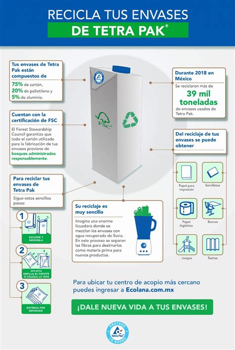 Reciclado De Tetrapack En Buen Camino Pero Con Grandes Retos Expoknews