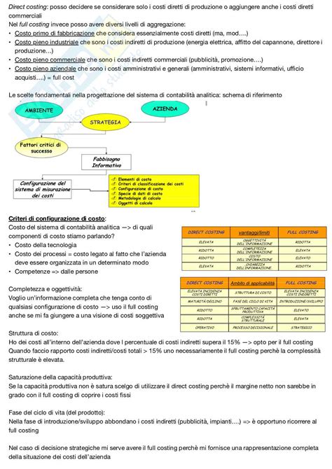 Appunti Delle Lezioni Di Programmazione E Controllo