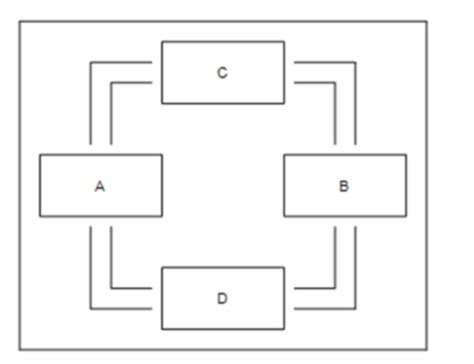 Macro Exam Flashcards Quizlet