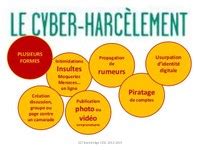 Intervention 6èmes sur le cyber harcèlement Collège