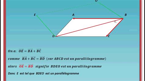 Vecteurs Et Translation Partie Somme De Deux Vecteurs Relation De