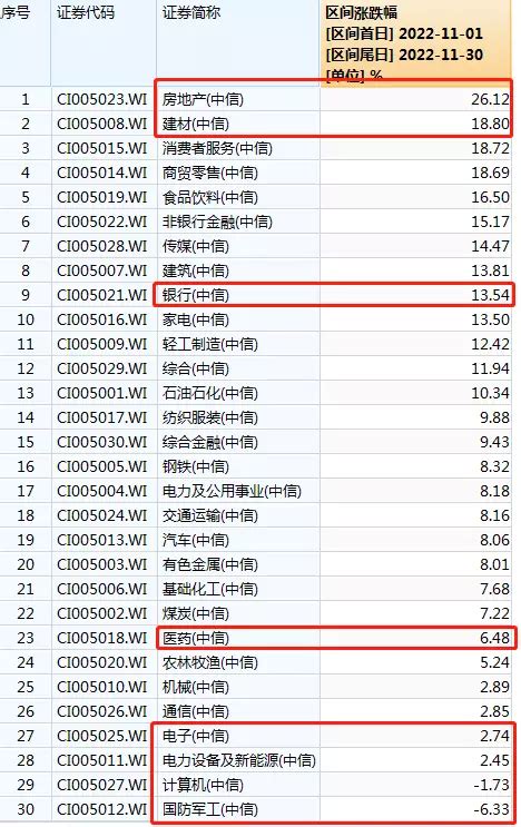 房地产暴涨前，有基金经理割肉了 知乎