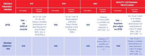 Jak Rozlicza Karty Podarunkowe Dla Pracownik W Pluxee