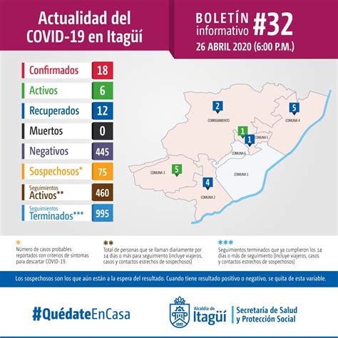 Alcaldía de Itagüí on Twitter ItagüíReporta Te compartimos el