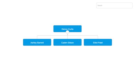 Minmax Docs Balkan Orgchart Js