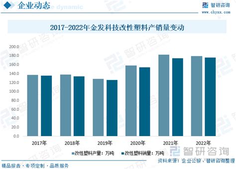 2023年中国改性塑料行业市场供需现状分析：下游应用领域继续延伸，塑料改性化率持续走高[图] 智研咨询