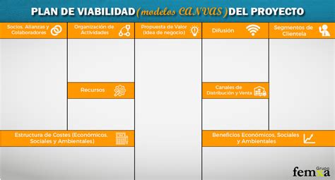 Total 54 Imagen Modelo Plan De Viabilidad Abzlocal Mx