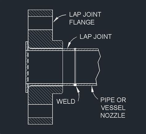 Welding To A Flange