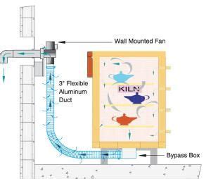 Kiln Vents Hoods And Skutt Enviro Vent 2 Kiln Ventilation System