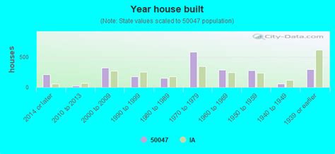 50047 Zip Code Carlisle Iowa Profile Homes Apartments Schools Population Income