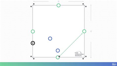 When To Dribble When To Pass Rondo The Coaching Manual