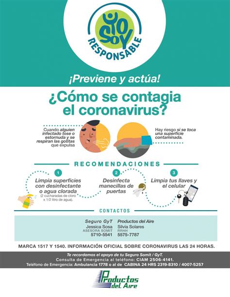 Cómo se contagia el Covid 19 Productos del Aire