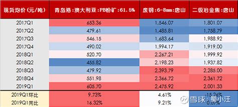 简单分析之方大特钢 简单分析之 方大特钢 原创作者：蜀小汪lvias一、财务分析与业绩预期：公司2018年的财报数据受益于行业盈利的提升