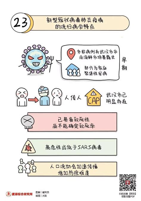 图解 一分钟看懂，哪些人容易感染新型肺炎？ 新闻频道 和讯网