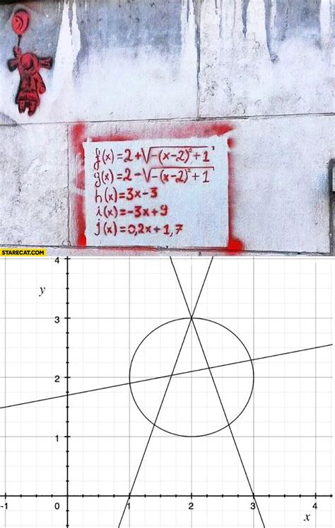 anarchy symbol graffiti math... : r/COMPLETEANARCHY