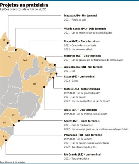 Sopesp Leil O De Portos Se Torna Novo Normal E Atrai R Bilh Es