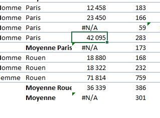 Comment Calculer Des Sous Totaux Dans Un Tableau Excel La Fonction