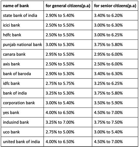 Bob Fd Interest Rates 2024 Calculator - Jorry Joella