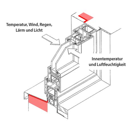 Fenster Selber Einbauen Anleitung Und Ratgeber Zum Fenster Einbau