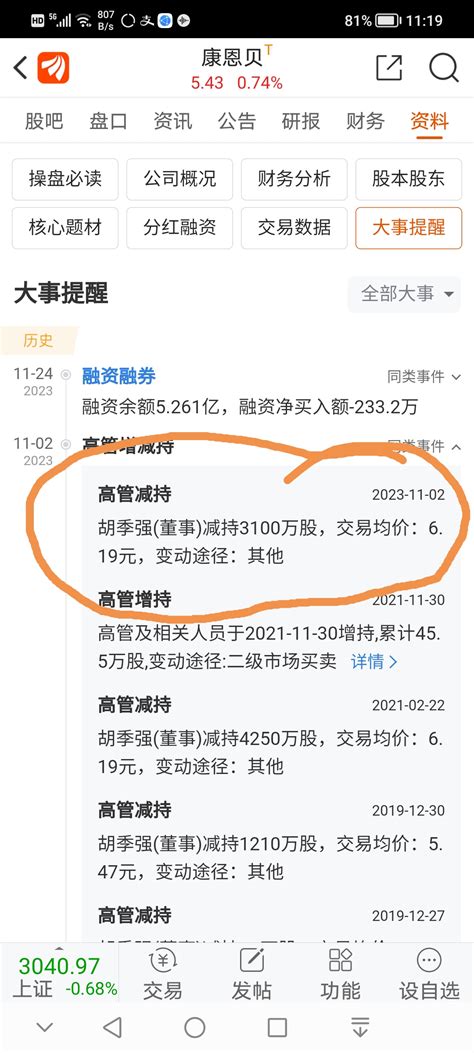 11月2号糊鸡肠619不知通过什么途径减持3100万股，大宗交易又没见到，它个康恩贝600572股吧东方财富网股吧