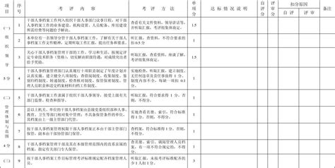 干部人事档案工作目标管理考核评分表word文档在线阅读与下载免费文档