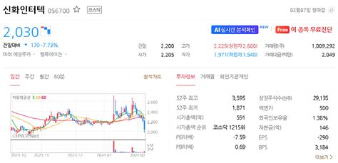 신화인터텍 주가 전망 목표주가 효율적인 투자를 위한 2024년 예상주가