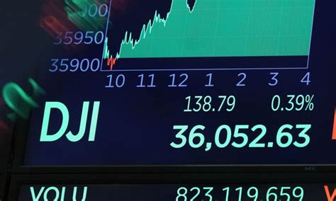 Dow Drops Over 1000 Points Monday Stocks Extend Losses Before Making