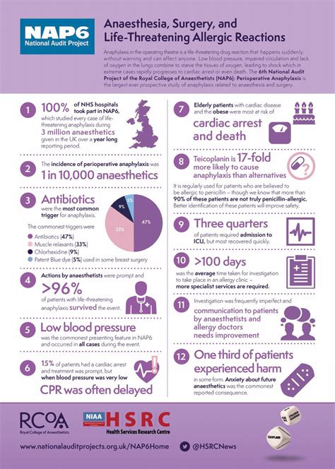 How Do Hospitals Treat Allergic Reactions Anaphylaxis Emergency