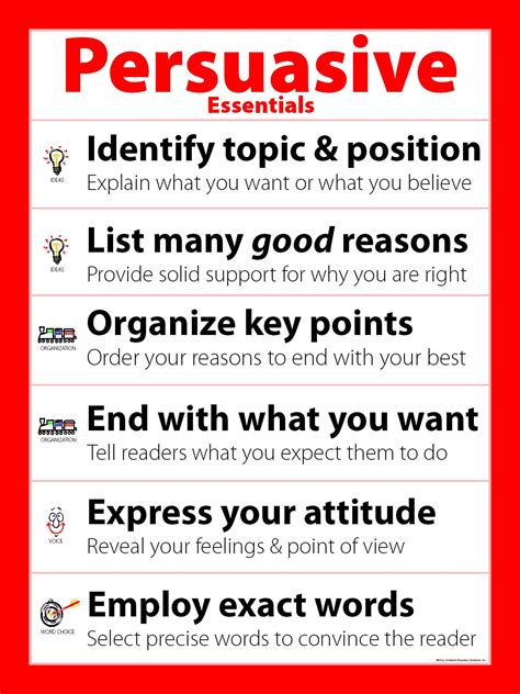 Persuasive Essentials Poster The Literacy Store