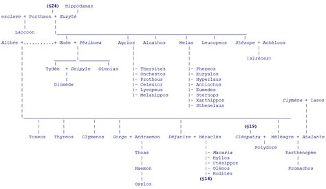 Mythologie grecque : Généalogie table27