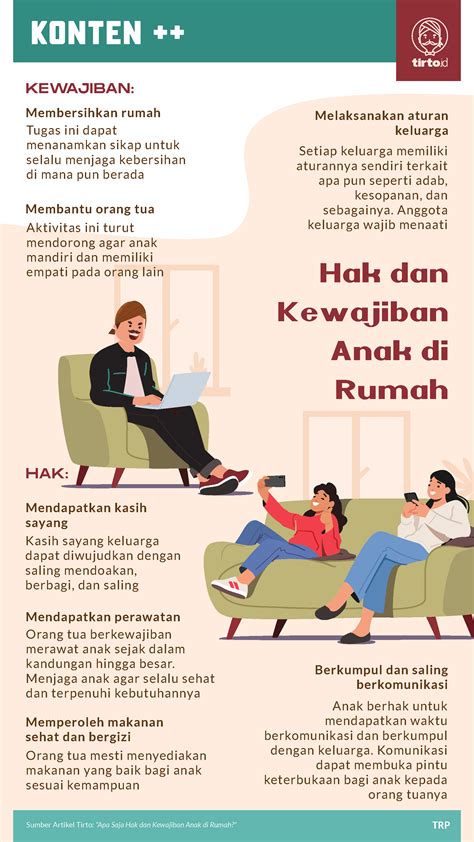 Kewajiban Dan Hak Anak Di Rumah Homecare