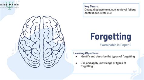 OCR GCSE Psychology - Memory - Theories of Forgetting - YouTube 