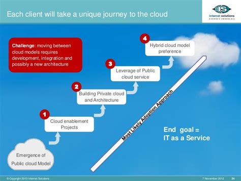 Journey To The Cloud A Practical Approach November 7 2012 Innovati