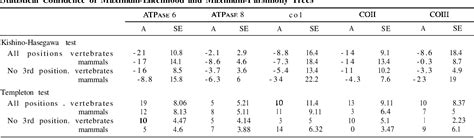 Table 1 From Phylogenetic Performance Of Mitochondrial Protein Coding