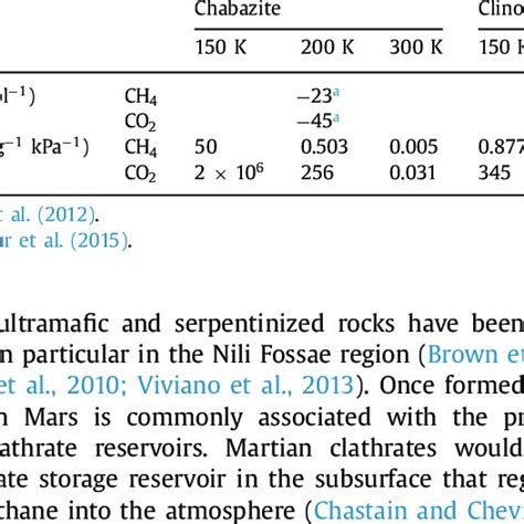 Framework Type Of Zeolites Dimensions Of Pore Openings Are Given