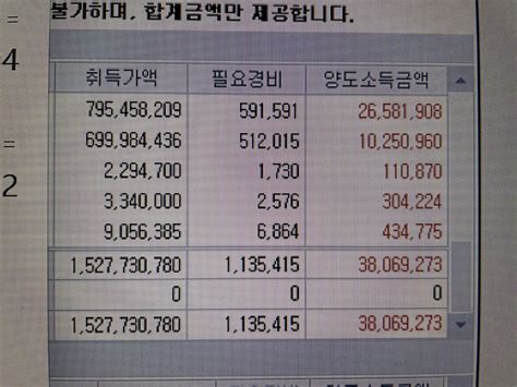 블라인드 주식·투자 미국 양도세