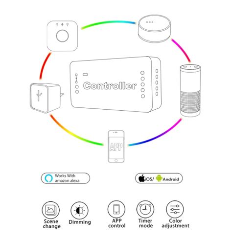 ZIGBEE G светодиодный OPTO DC12-24V RGB+ CCT/rgbw Zigbee умный ...