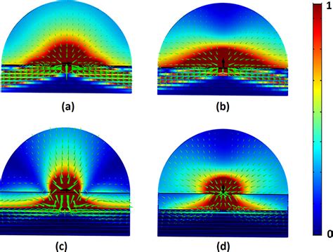 Purcell Enhancement And Wavelength Shift Of Emitted Light By CsPbI3