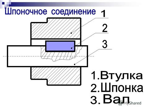 Презентация на тему: "Наглядное пособие для изучения шпоночного и ...