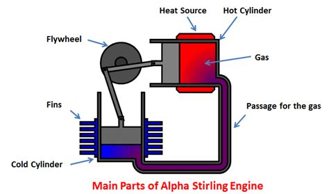 Alpha Type Stirling Engine 