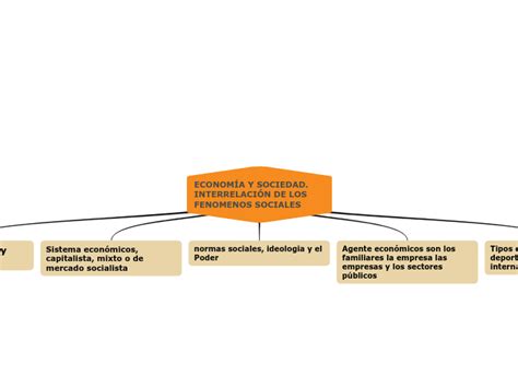 Econom A Y Sociedad Interrelaci N De Los Mind Map