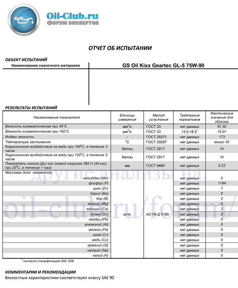 Анализ GS Oil Kixx Geartec GL-5 75W-90 - Масло Kixx в Алматы