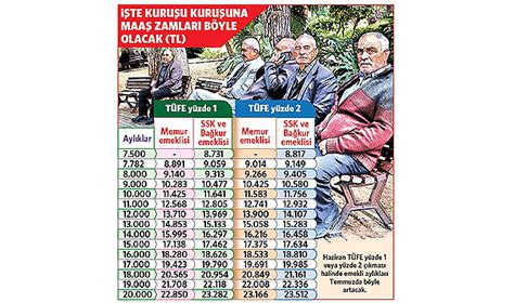 Memur maaş zammı ne kadar olacak Ekonomi Gazete Gerçek