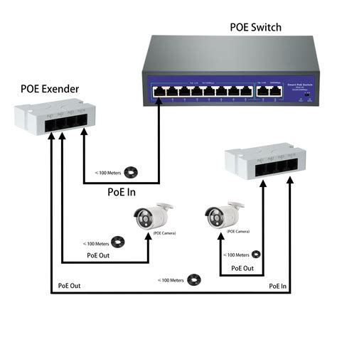 How To Wire An Nvr Switch A Comprehensive Diagram Guide