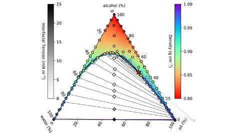 Boozy Science Mathematicians Unlock The Secrets Of Ouzos Cloudy