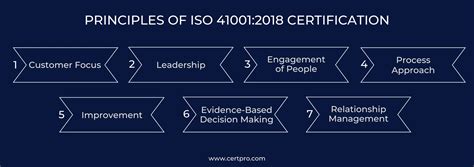 Iso Certification Facility Management System Certpro