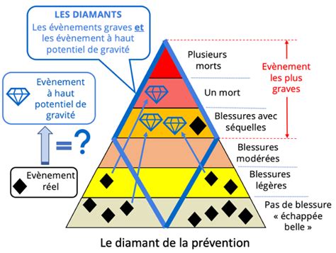 Face Si Ensemble Int Grons Votre Culture De S Curit Sant