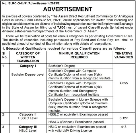 Assam Direct Recruitment 2024 Grade 3 Adre Correction Window Is Open