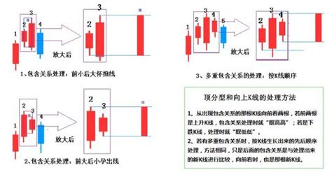 缠论核心基础精髓，最详顶底分型判断，学会从此看裸k！分型k线转折新浪新闻