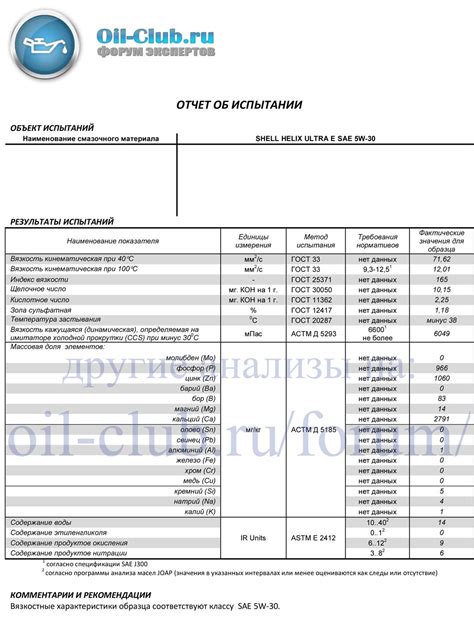 Shell Helix Ultra E 5W-30 Свежее - Лабораторные анализы - Свежие ...